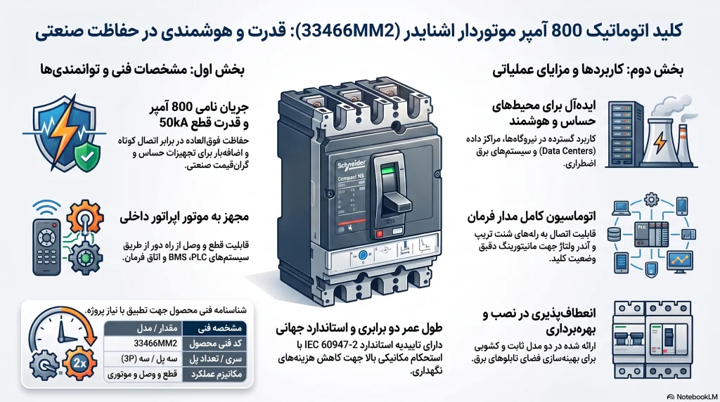راهنمای خرید کلید اتوماتیک 800 آمپر موتور دار اشنایدر 33466MM2