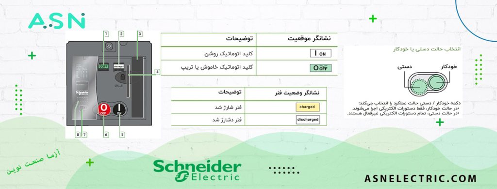 اجزای موتور کلید اتوماتیک اشنایدر