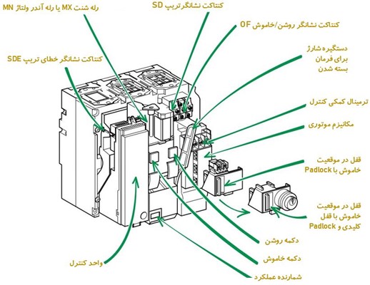 ساختار داخلی موتور کلید اتوماتیک اشنایدر