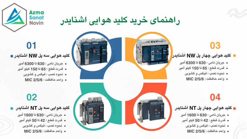 معرفی کامل انواع کلید هوایی اشنایدر