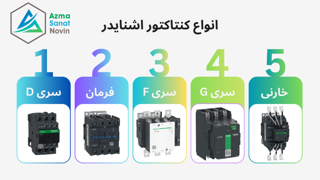 راهنمای انواع سری کنتاکتور اشنایدر