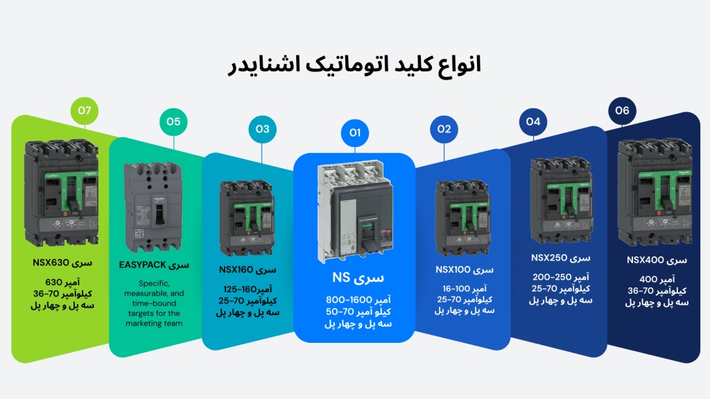انواع سری کلید اتوماتیک اشنایدر