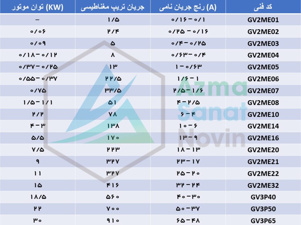 جدول رنج کلید حرارتی اشنایدر