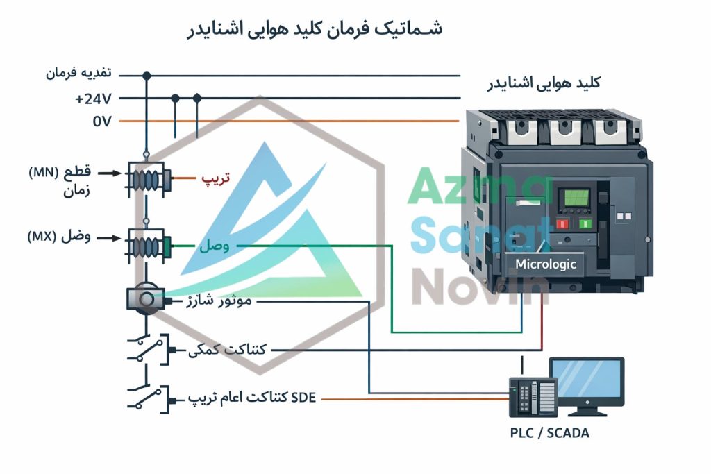اجزای مدار فرمان کلید هوایی اشنایدر