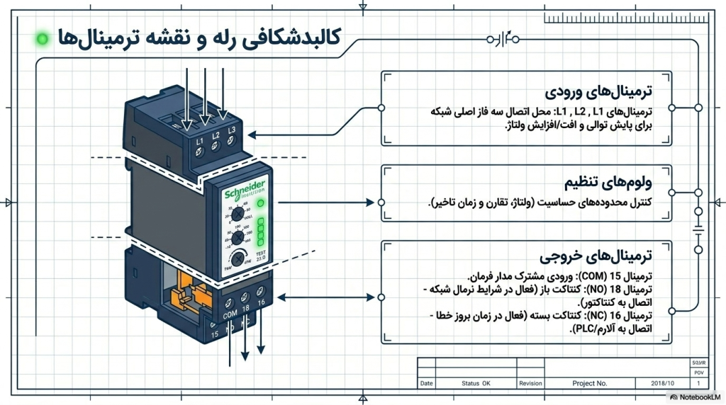 کالبد شکافی و بررسی تخصصی اجزای اصلی کنترل فاز اشنایدر