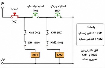 مدار فرمان چپگرد راستگرد