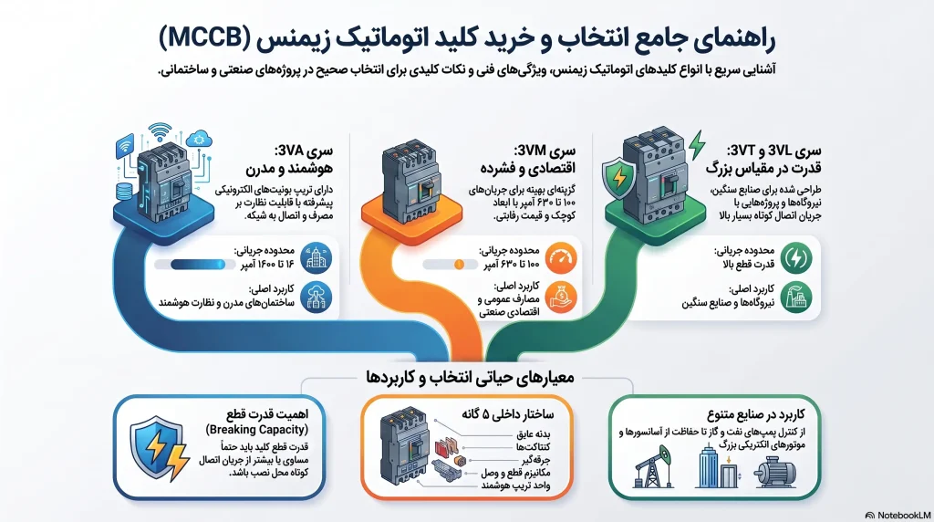 راهنمای خرید کلید اتوماتیک زیمنس