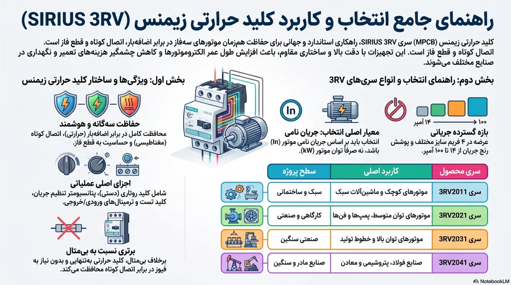 راهنمای جامع و تخصصی خرید کلید حرارتی زیمنس