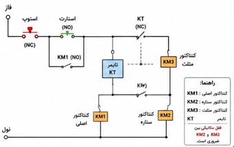 مدار فرمان برق صنعتی ستاره مثلث