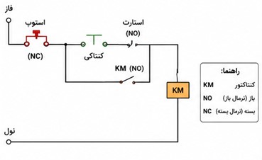مدار فرمان استپ استارت