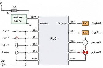 مدار فرمان پی ال اس (PLC)