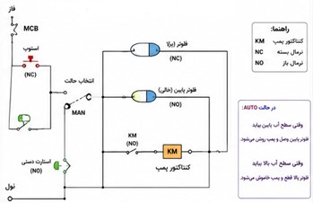 مدار فرمان کنترل سطح مایعات