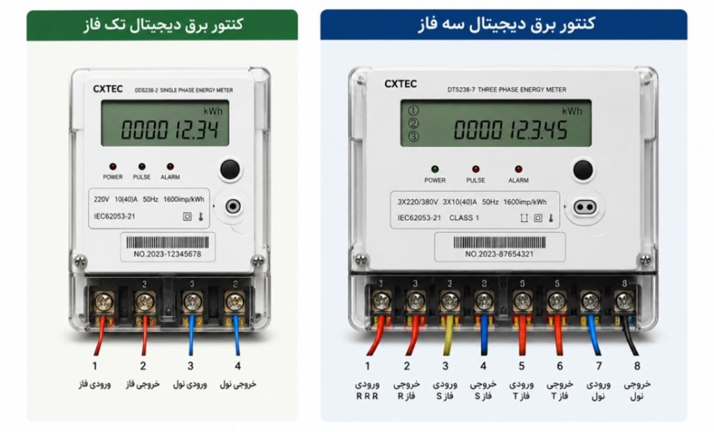 مقایسه کنتور سه فاز تکفاز