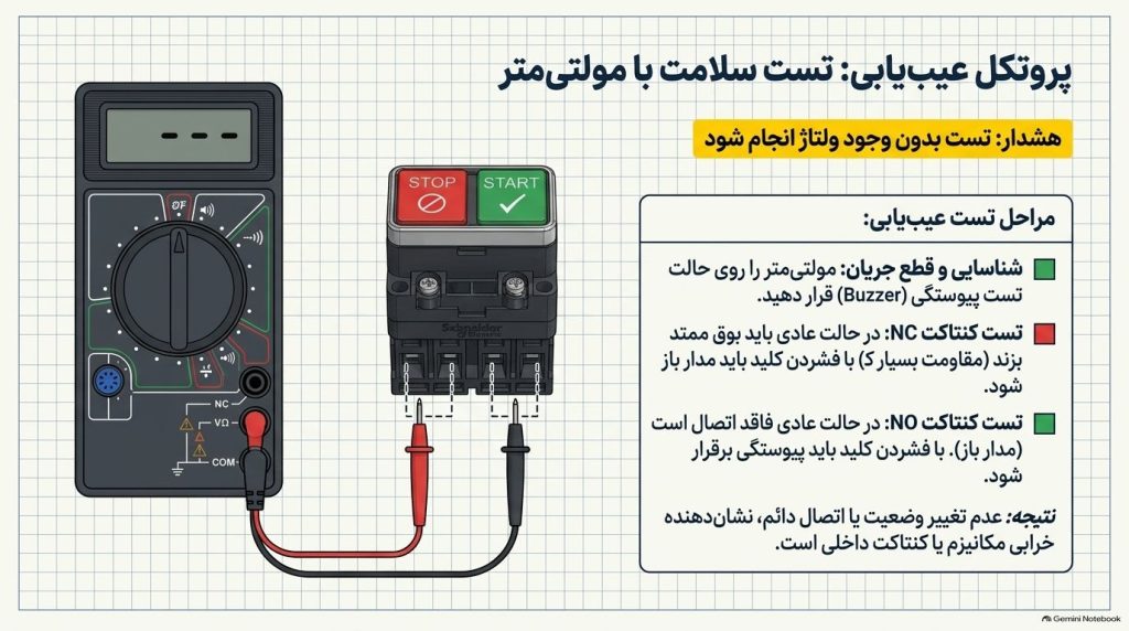 تست سالم بودن شستی دوبل با مولتی متر