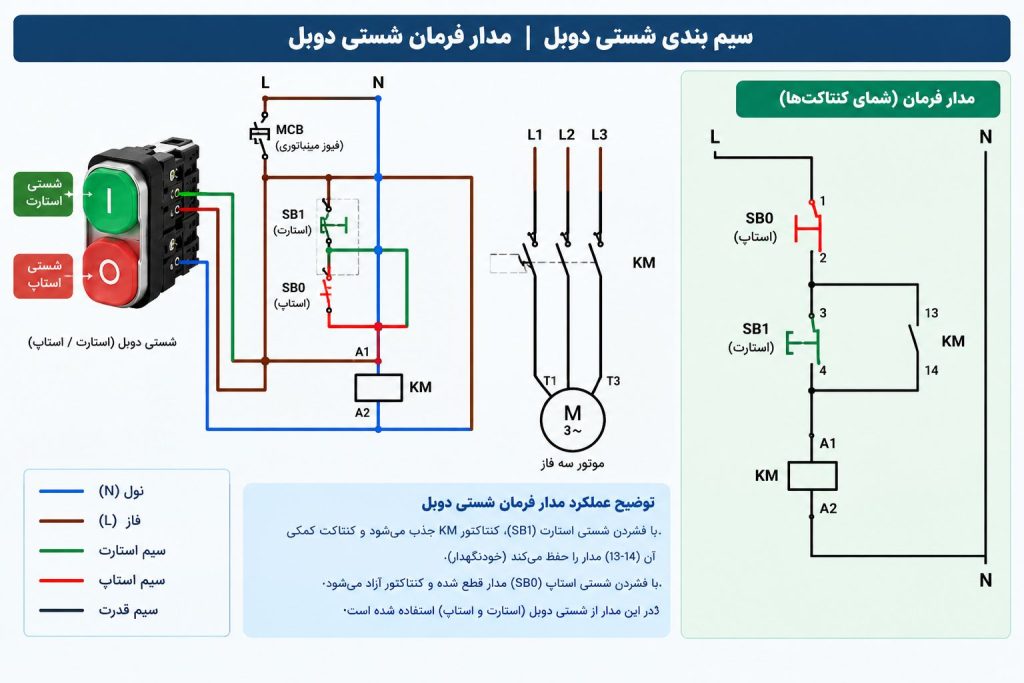سیم بندی شستی دوبل . مدار فرمان شستی دوبل