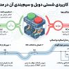 شستی دوبل چیست؟ آموزش سیم بندی، نقشه و کاربرد شستی دوبل