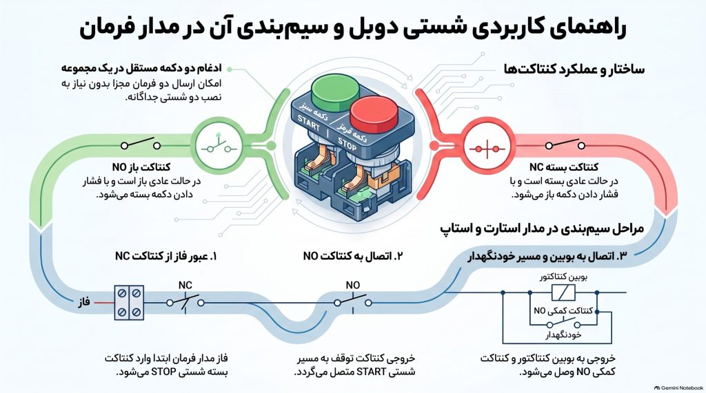 شستی دوبل چیست؟ آموزش سیم بندی، نقشه و کاربرد شستی دوبل