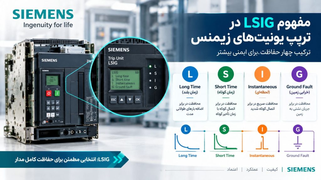 مفهوم LSIG در تریپ یونیت‌های زیمنس
