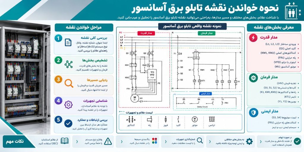 نحوه خواندن نقشه تابلو برق آسانسور