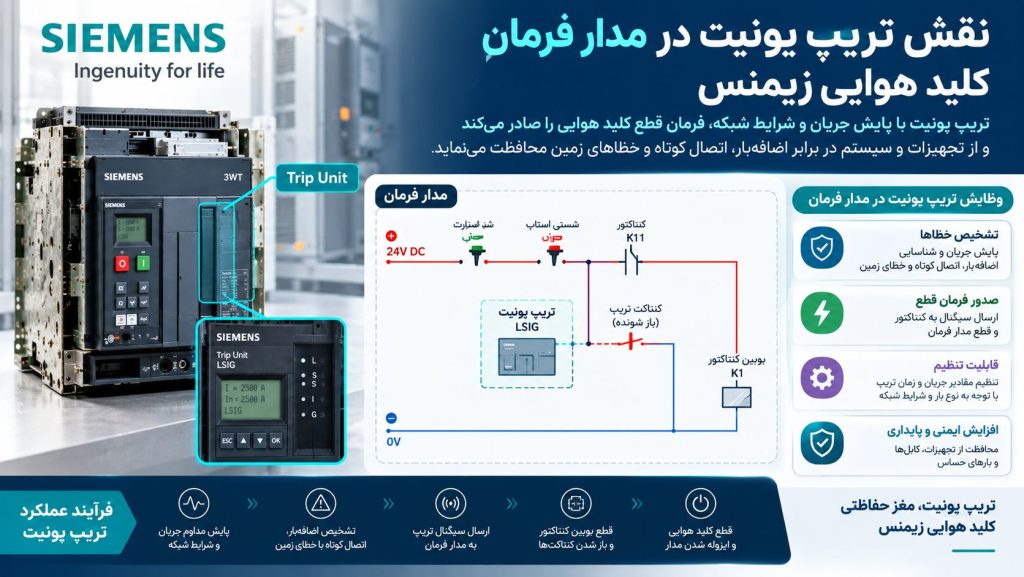 نقش تریپ یونیت در مدار فرمان کلید هوایی زیمنس